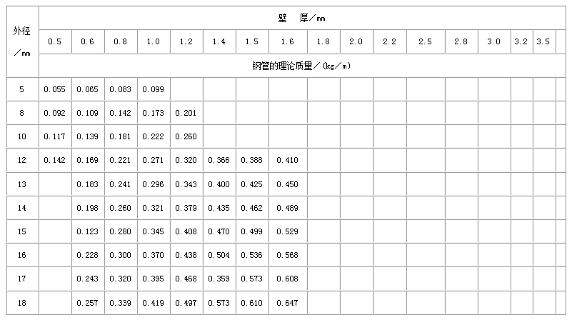 日照合金钢管常用执行标准